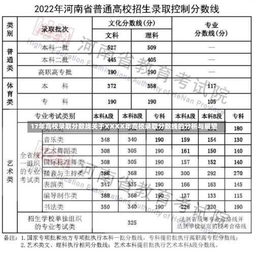 17年高校录取分数线关于XXXX年高校录取分数线的分析与展望-第3张图片-记录生活每一天