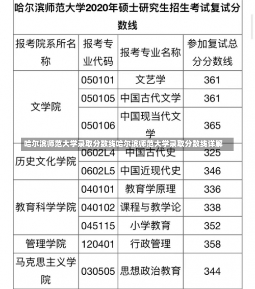 哈尔滨师范大学录取分数线哈尔滨师范大学录取分数线详解-第1张图片-记录生活每一天