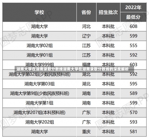 湖南大学在湖南录取分数线湖南大学在湖南录取分数线的深度解析-第2张图片-记录生活每一天