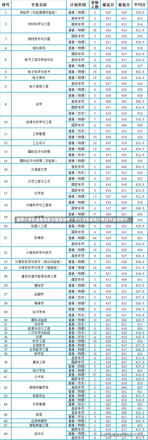 湖南大学在湖南录取分数线湖南大学在湖南录取分数线的深度解析-第1张图片-记录生活每一天