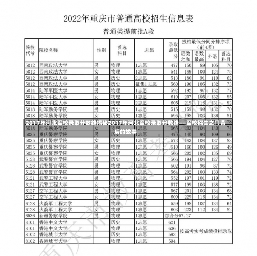 2017年河北军校录取分数线揭秘2017年河北军校录取分数线——军校招生之门背后的故事-第2张图片-记录生活每一天