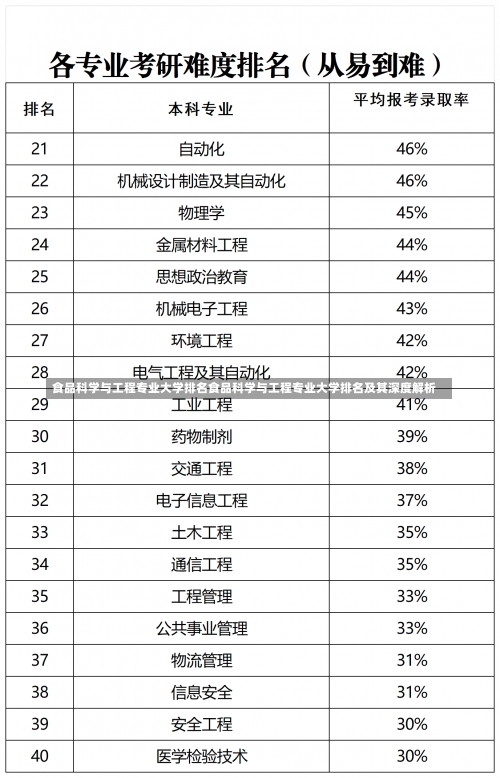 食品科学与工程专业大学排名食品科学与工程专业大学排名及其深度解析-第1张图片-记录生活每一天