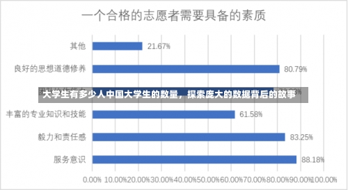 大学生有多少人中国大学生的数量，探索庞大的数据背后的故事-第3张图片-记录生活每一天