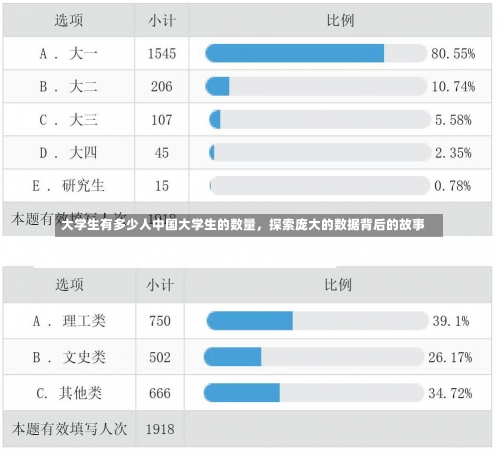 大学生有多少人中国大学生的数量，探索庞大的数据背后的故事-第1张图片-记录生活每一天