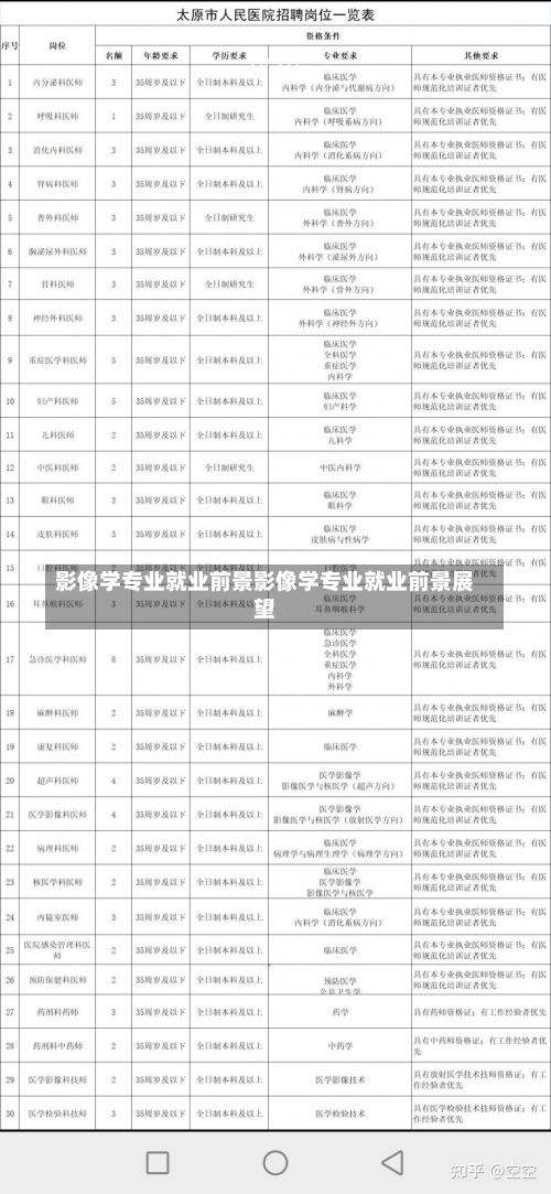 影像学专业就业前景影像学专业就业前景展望-第1张图片-记录生活每一天