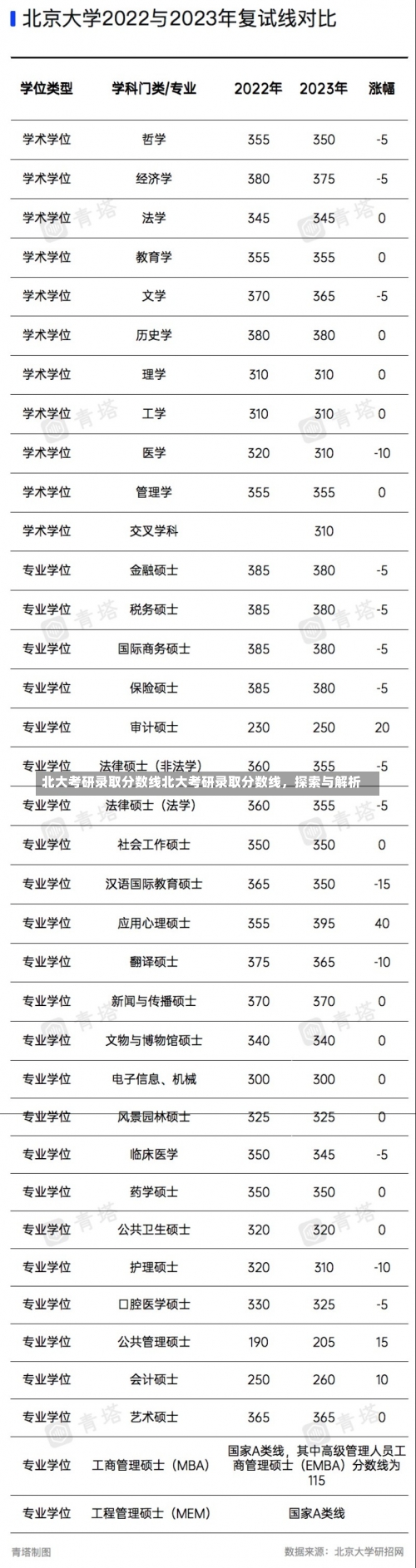 北大考研录取分数线北大考研录取分数线，探索与解析-第2张图片-记录生活每一天