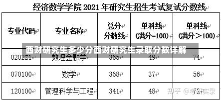 西财研究生多少分西财研究生录取分数详解-第2张图片-记录生活每一天