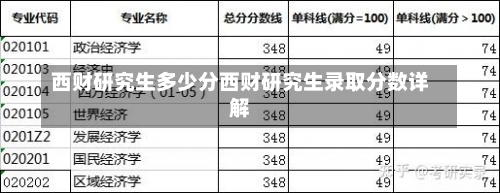 西财研究生多少分西财研究生录取分数详解-第1张图片-记录生活每一天