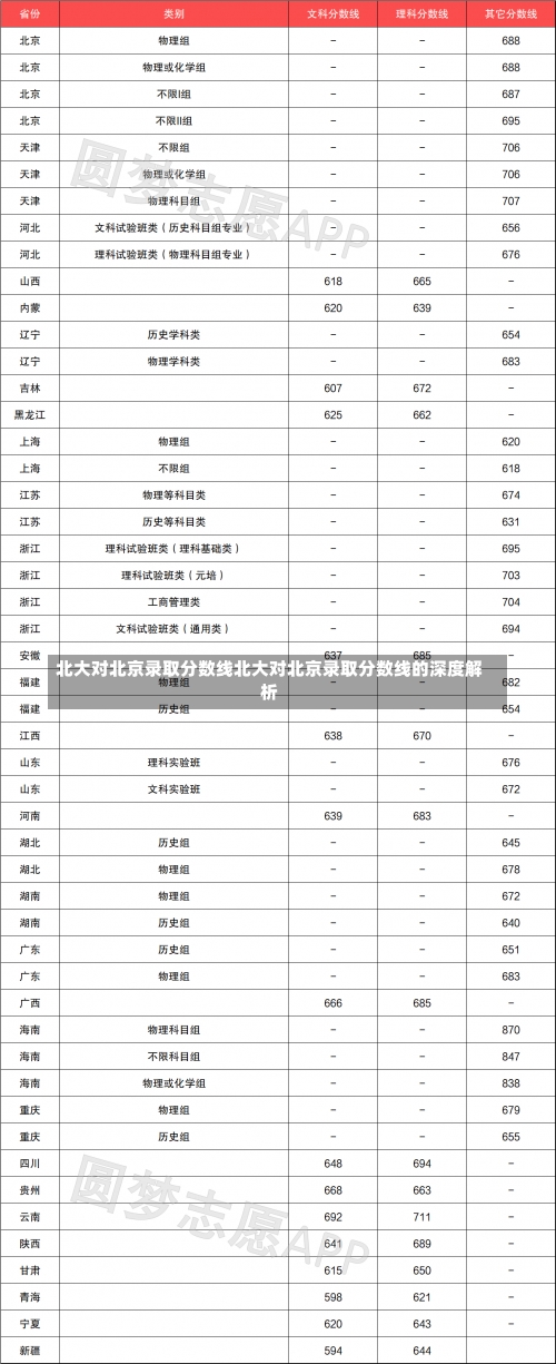 北大对北京录取分数线北大对北京录取分数线的深度解析-第3张图片-记录生活每一天