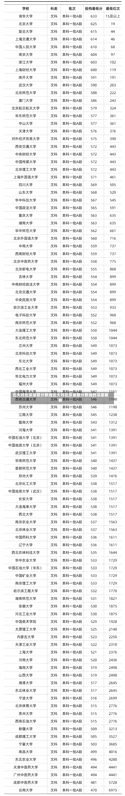 北大对北京录取分数线北大对北京录取分数线的深度解析-第2张图片-记录生活每一天