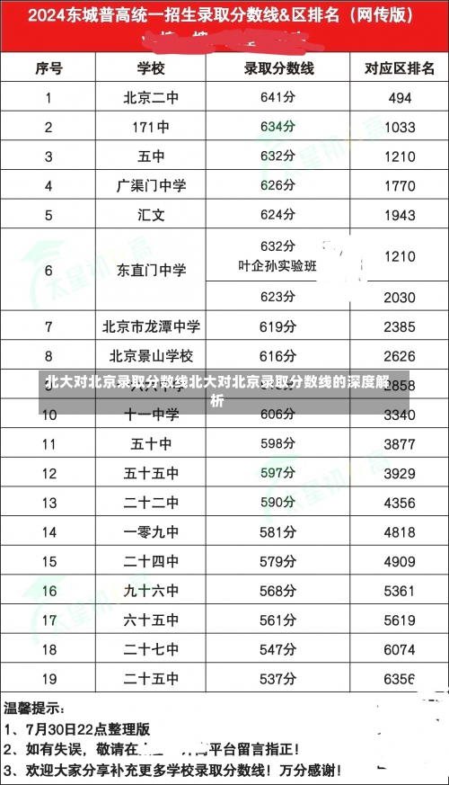 北大对北京录取分数线北大对北京录取分数线的深度解析-第1张图片-记录生活每一天