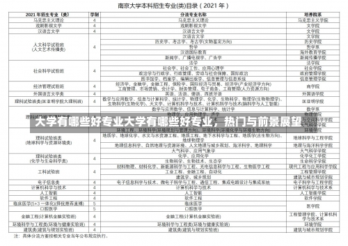 大学有哪些好专业大学有哪些好专业，热门与前景展望-第1张图片-记录生活每一天