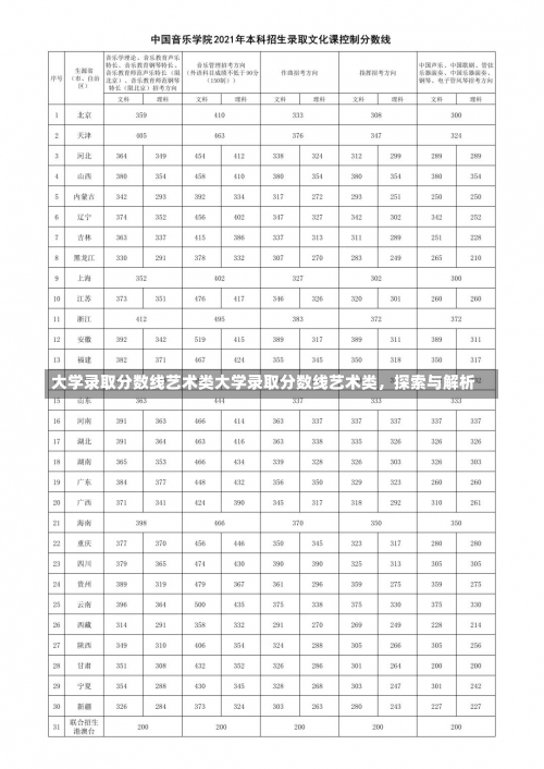 大学录取分数线艺术类大学录取分数线艺术类，探索与解析-第2张图片-记录生活每一天