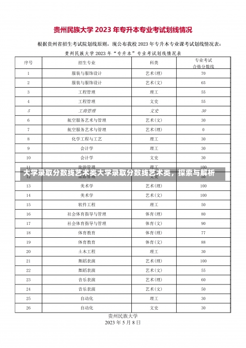 大学录取分数线艺术类大学录取分数线艺术类，探索与解析-第1张图片-记录生活每一天