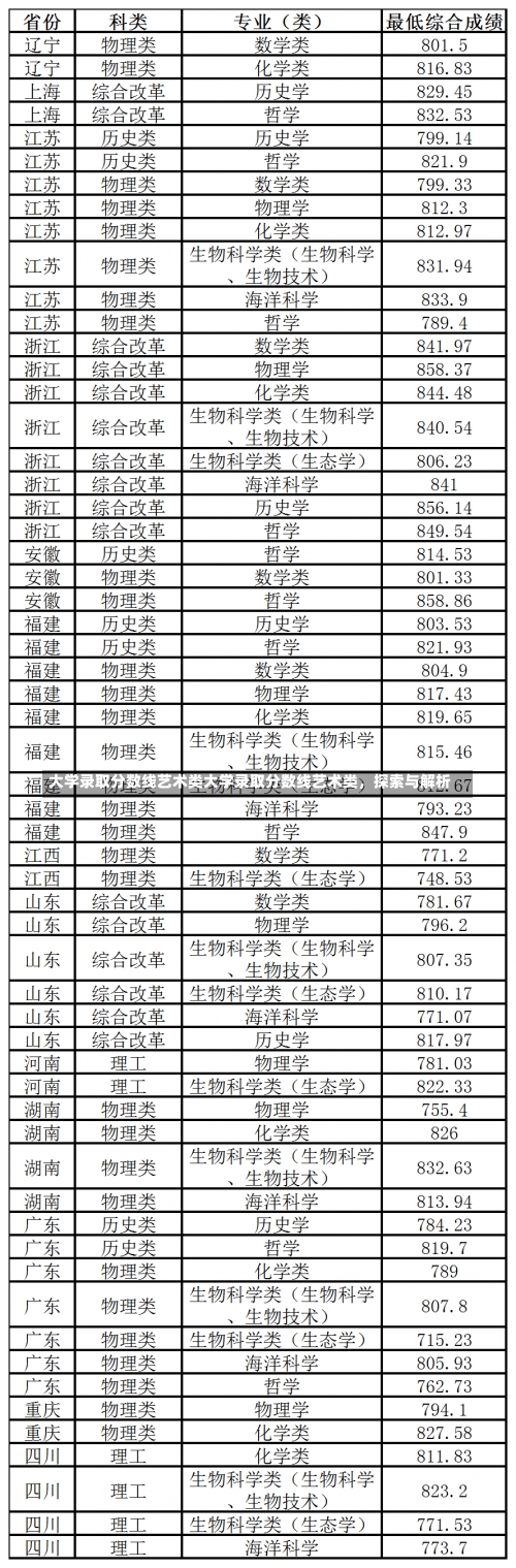 大学录取分数线艺术类大学录取分数线艺术类，探索与解析-第3张图片-记录生活每一天