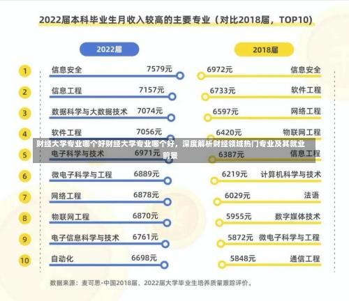 财经大学专业哪个好财经大学专业哪个好，深度解析财经领域热门专业及其就业前景-第1张图片-记录生活每一天