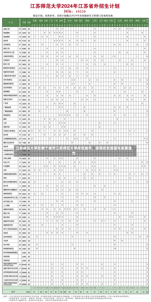 江苏师范大学在哪个城市江苏师范大学所在城市，探寻历史底蕴与发展活力-第1张图片-记录生活每一天