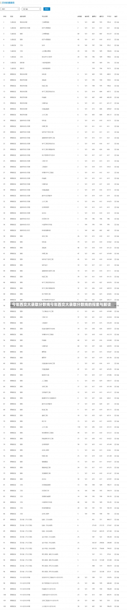 今年西交大录取分数线今年西交大录取分数线的探索与解读-第2张图片-记录生活每一天