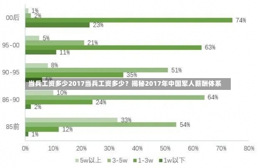 当兵工资多少2017当兵工资多少？揭秘2017年中国军人薪酬体系-第1张图片-记录生活每一天