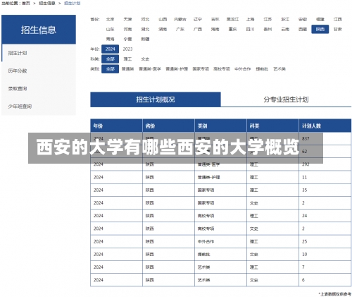 西安的大学有哪些西安的大学概览-第2张图片-记录生活每一天