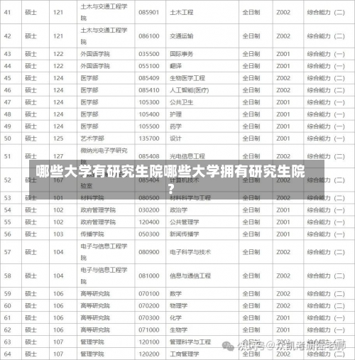 哪些大学有研究生院哪些大学拥有研究生院？-第2张图片-记录生活每一天