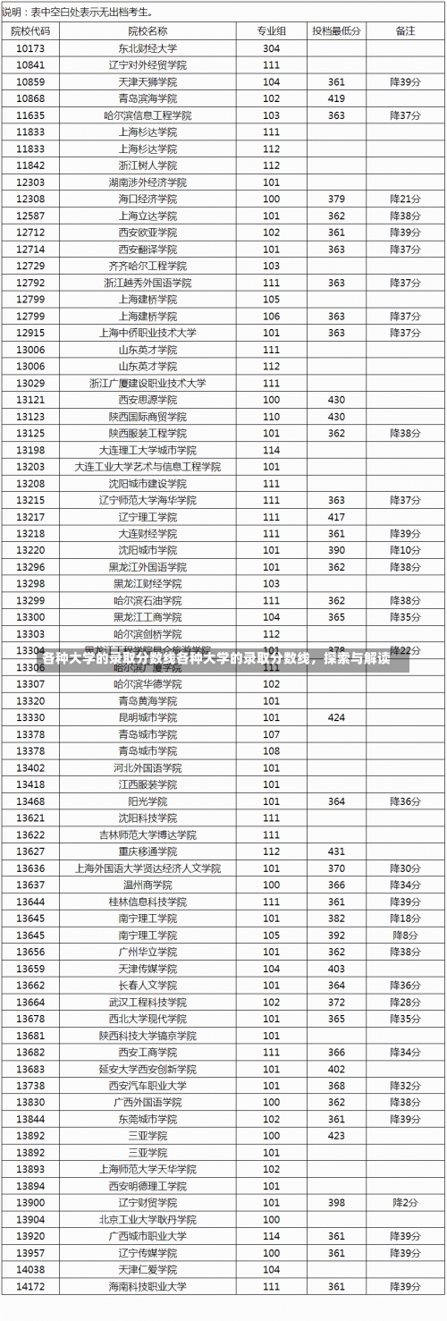 各种大学的录取分数线各种大学的录取分数线，探索与解读-第1张图片-记录生活每一天