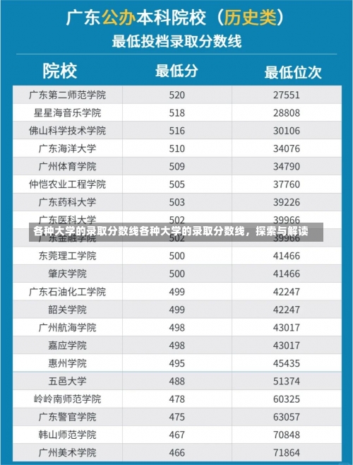 各种大学的录取分数线各种大学的录取分数线，探索与解读-第2张图片-记录生活每一天