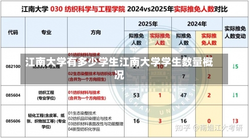 江南大学有多少学生江南大学学生数量概况-第2张图片-记录生活每一天