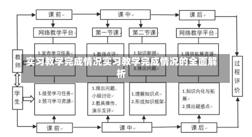 实习教学完成情况实习教学完成情况的全面解析-第1张图片-记录生活每一天