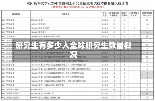 研究生有多少人全球研究生数量概况-第1张图片-记录生活每一天