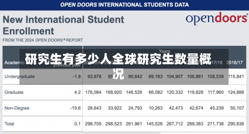 研究生有多少人全球研究生数量概况-第2张图片-记录生活每一天