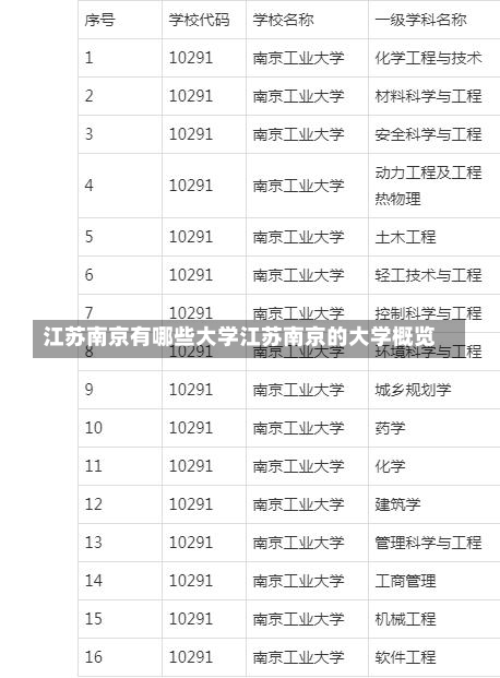 江苏南京有哪些大学江苏南京的大学概览-第2张图片-记录生活每一天