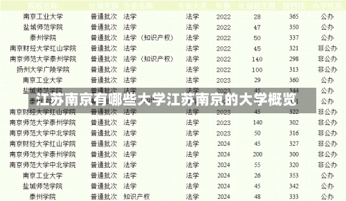 江苏南京有哪些大学江苏南京的大学概览-第3张图片-记录生活每一天