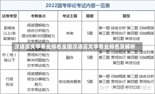 汉语言文学专业排名全国汉语言文学专业排名及解析-第3张图片-记录生活每一天