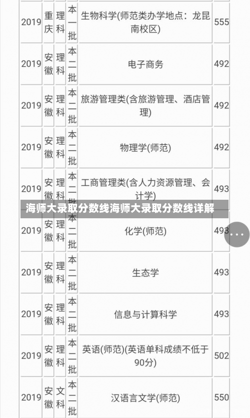 海师大录取分数线海师大录取分数线详解-第2张图片-记录生活每一天