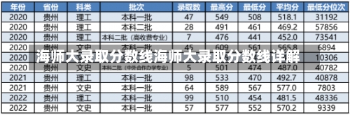 海师大录取分数线海师大录取分数线详解-第1张图片-记录生活每一天