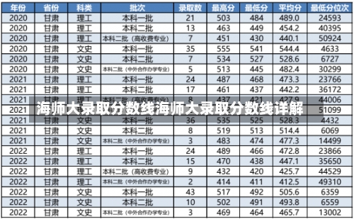 海师大录取分数线海师大录取分数线详解-第3张图片-记录生活每一天