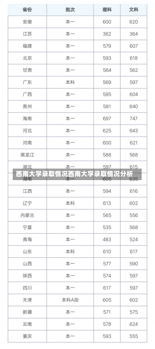 西南大学录取情况西南大学录取情况分析-第1张图片-记录生活每一天