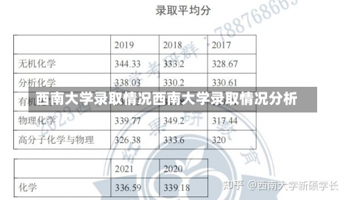 西南大学录取情况西南大学录取情况分析-第3张图片-记录生活每一天