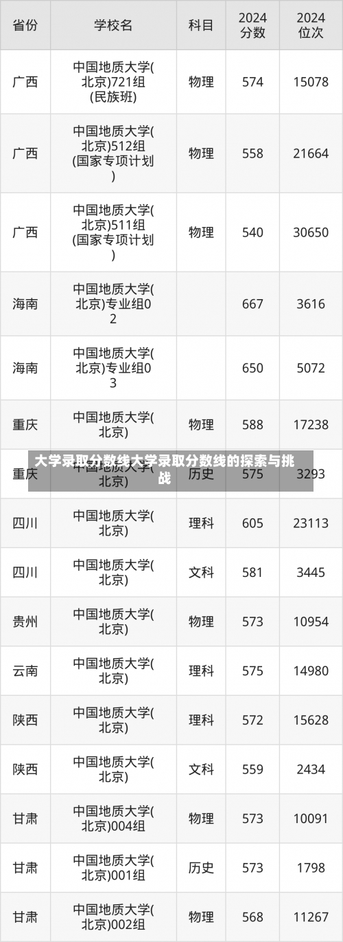 大学录取分数线大学录取分数线的探索与挑战-第2张图片-记录生活每一天