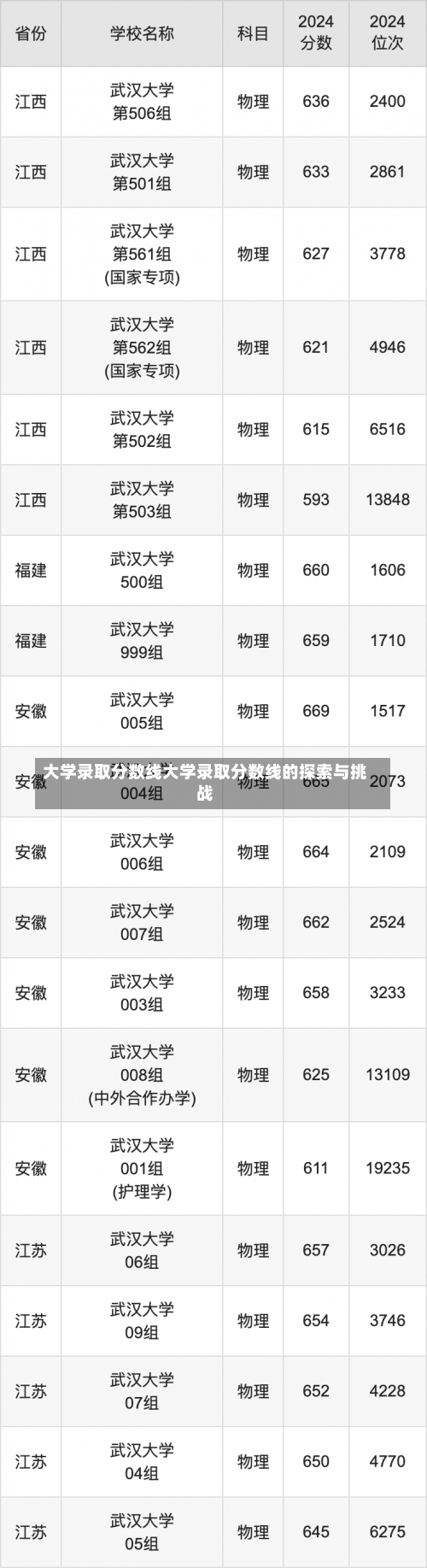 大学录取分数线大学录取分数线的探索与挑战-第1张图片-记录生活每一天