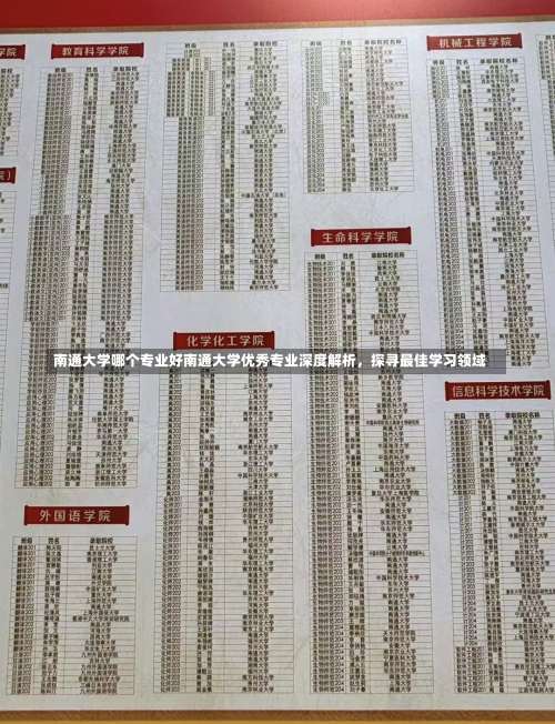 南通大学哪个专业好南通大学优秀专业深度解析，探寻最佳学习领域-第1张图片-记录生活每一天