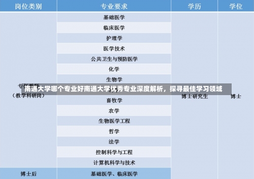 南通大学哪个专业好南通大学优秀专业深度解析，探寻最佳学习领域-第3张图片-记录生活每一天