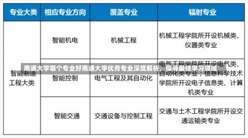 南通大学哪个专业好南通大学优秀专业深度解析，探寻最佳学习领域-第2张图片-记录生活每一天