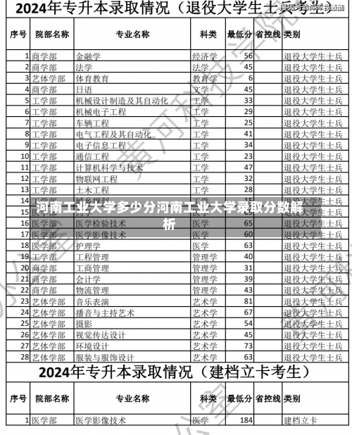 河南工业大学多少分河南工业大学录取分数解析-第1张图片-记录生活每一天