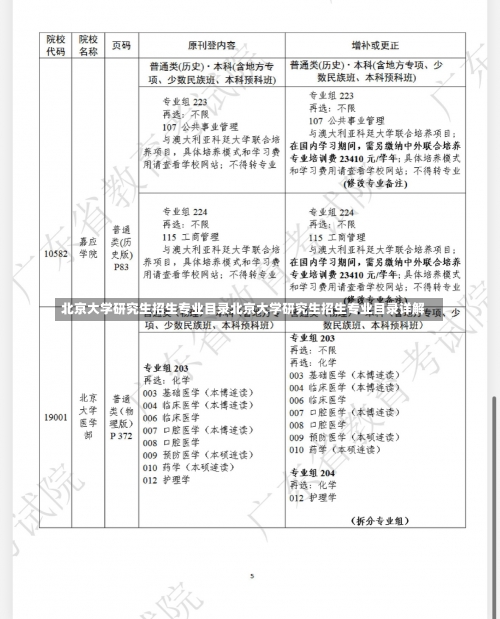 北京大学研究生招生专业目录北京大学研究生招生专业目录详解-第1张图片-记录生活每一天