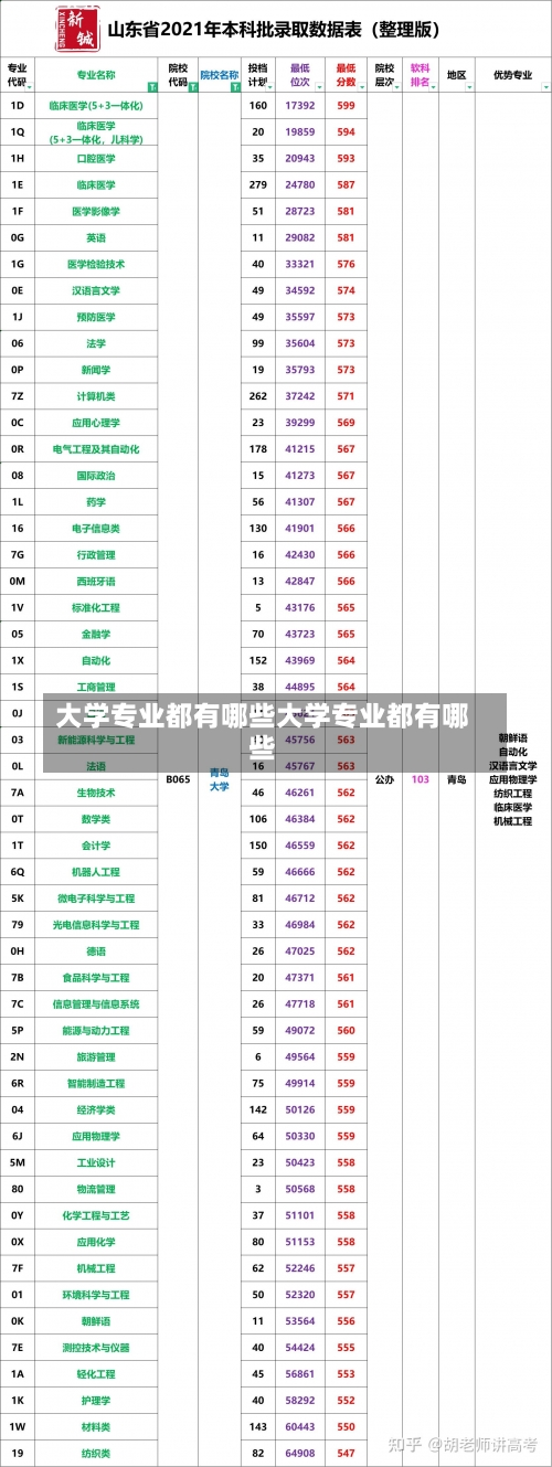 大学专业都有哪些大学专业都有哪些-第2张图片-记录生活每一天