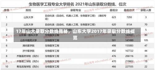 17年山大录取分数线揭秘，山东大学2017年录取分数线概览-第2张图片-记录生活每一天