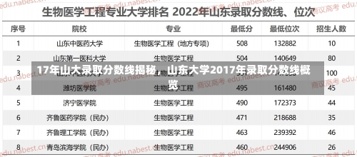 17年山大录取分数线揭秘，山东大学2017年录取分数线概览-第1张图片-记录生活每一天