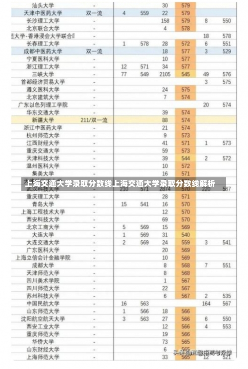 上海交通大学录取分数线上海交通大学录取分数线解析-第1张图片-记录生活每一天